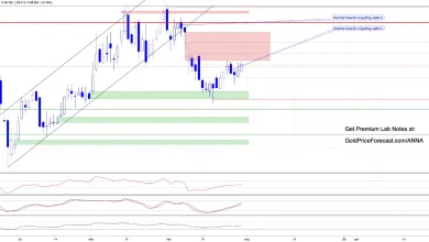 Retest or Rejection? Dollar Tests the Top While Metals Stay Under Pressure