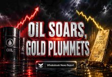 Oil Surges on Hormuz Blockade, Gold Dips as Dollar Strengthens