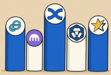 Best Platforms to Buy Bitcoin