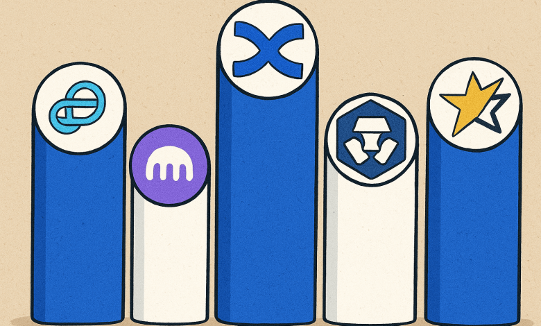 Best Platforms to Buy Bitcoin