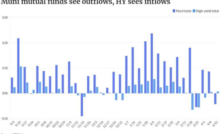 Ceasefire doesn’t move muni yields