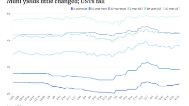 Munis close quiet ahead of Fed week