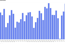 Munis steady, new-issue calendar grows to .5B