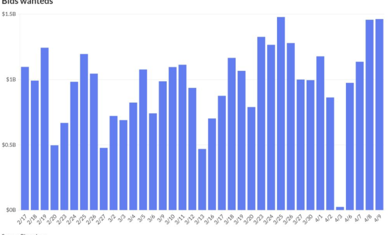 Munis steady, new-issue calendar grows to .5B