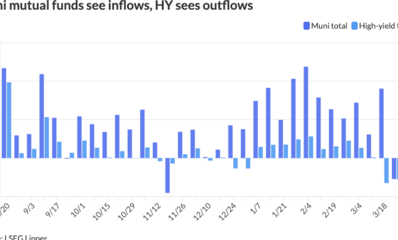 Munis mostly quiet to close out a stronger week