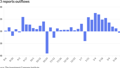 Munis continue to richen, but UST yields essentially flat