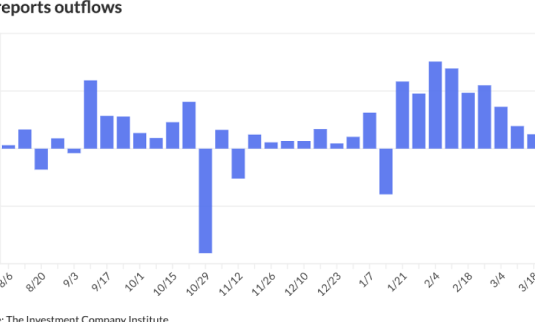 Munis continue to richen, but UST yields essentially flat