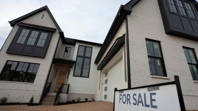 Average US long-term mortgage rate rises to 6.3%, ending a 3-week slide