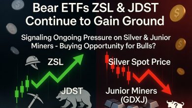 Bear ETFs ZSL and JDST Continue to Gain Ground, Signaling Ongoing Pressure on Silver and Junior Miners