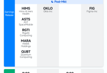 What to Expect in the Week Ahead (Earnings from Circle, Nebi…