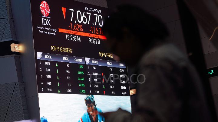 JCI Weakens as Mining Stocks Come Under Pressure