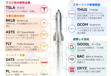 The ultimate test for US stocks? SpaceX is finally going pub…