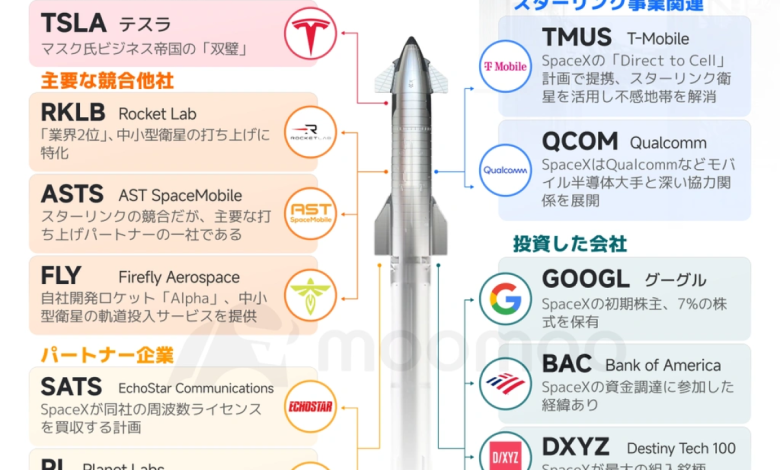 The ultimate test for US stocks? SpaceX is finally going pub… The ultimate test for US stocks? SpaceX is finally going pub…