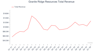 GRNT) Vs The Rest Of The Mixed or Offshore Upstream E&P Stocks