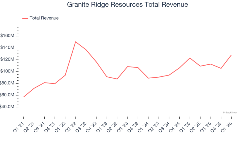 GRNT) Vs The Rest Of The Mixed or Offshore Upstream E&P Stocks
