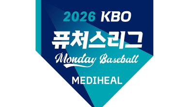 [Official] ‘Hanwha vs. NC game draws record 66,380 viewers, peak rating 0.260%’; KBO Futures League Monday Baseball also sees explosive popularity; today (1st) features live broadcasts of Hanwha vs. KT and Sangmu vs. LG