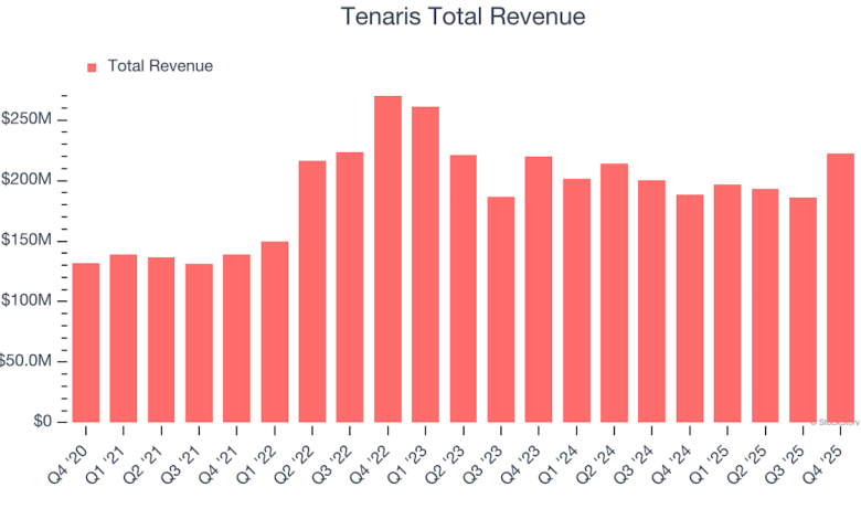 Tenaris (TEN) Q1 Earnings: What To Expect Tenaris (TEN) Q1 Earnings: What To Expect