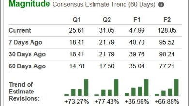 Why These 3 Red Hot Tech Stocks Keep Climbing