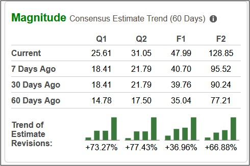 Why These 3 Red Hot Tech Stocks Keep Climbing