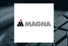 Magna International Q1 Earnings Call Highlights