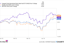 This Global ETF Could Beat U.S. Tech Stocks for 10 Years