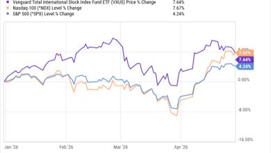 This Global ETF Could Beat U.S. Tech Stocks for 10 Years