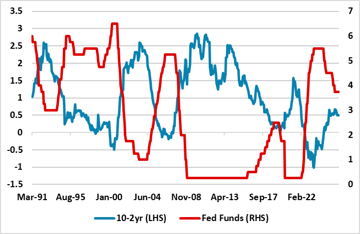 DM Government Bond Markets in Limbo
