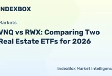 VNQ vs RWX: Cost, Performance, and Portfolio Comparison of Real Estate ETFs – News and Statistics