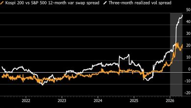 Traders Looking for Next Leg in Global Stocks Rally Bet on Asia