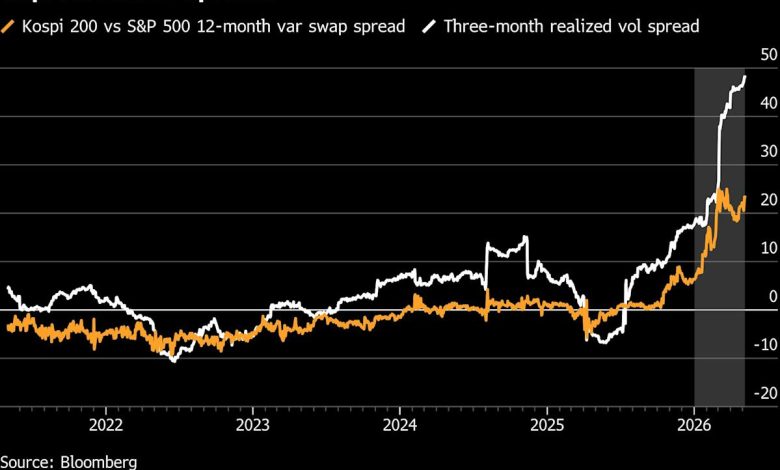Traders Looking for Next Leg in Global Stocks Rally Bet on Asia