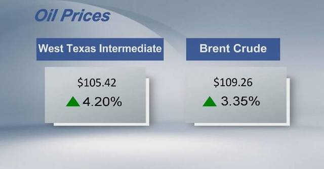 Crude futures settle higher Crude futures settle higher