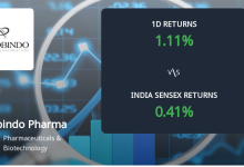 Aurobindo Pharma Sees Sharp Open Interest Surge Signallin…