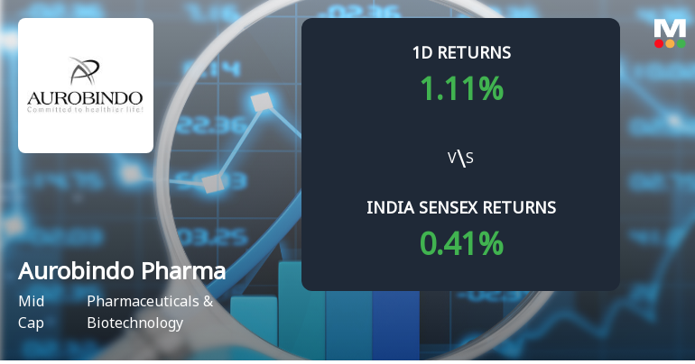 Aurobindo Pharma Sees Sharp Open Interest Surge Signallin… Aurobindo Pharma Sees Sharp Open Interest Surge Signallin…