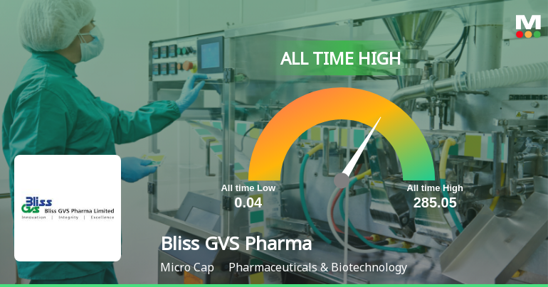 Strong Momentum Meets Stretched Valuations as Bliss GVS P…
