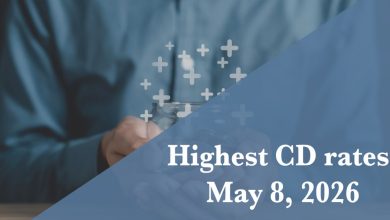 Top CD rates May 8, 2026: Lock in up to up to 4.20%