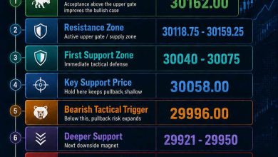 Nasdaq analysis today, even a week after IPO frenzy and before a “deal with Iran today”