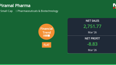 Piramal Pharma Ltd Reports Flat Quarterly Financial Trend…