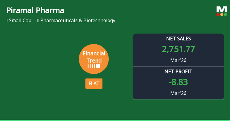 Piramal Pharma Ltd Reports Flat Quarterly Financial Trend…