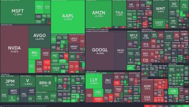 Tech stocks surge as healthcare faces setbacks