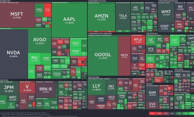 Tech in turmoil: Microsoft and Meta drag, while semiconductors surge