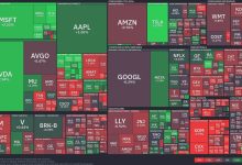 Tech stocks soar while energy stumbles: Today’s market analysis