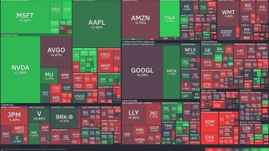 Tech stocks soar while energy stumbles: Today’s market analysis