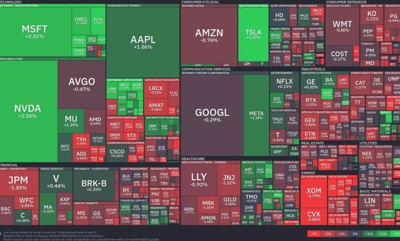 Tech stocks soar while energy stumbles: Today’s market analysis