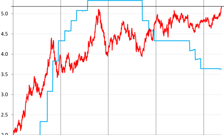 Bond Bloodbath Worsens on Inflation, Lax Fed, and Flood of New Debt. Mortgage Rates hit 6.75%