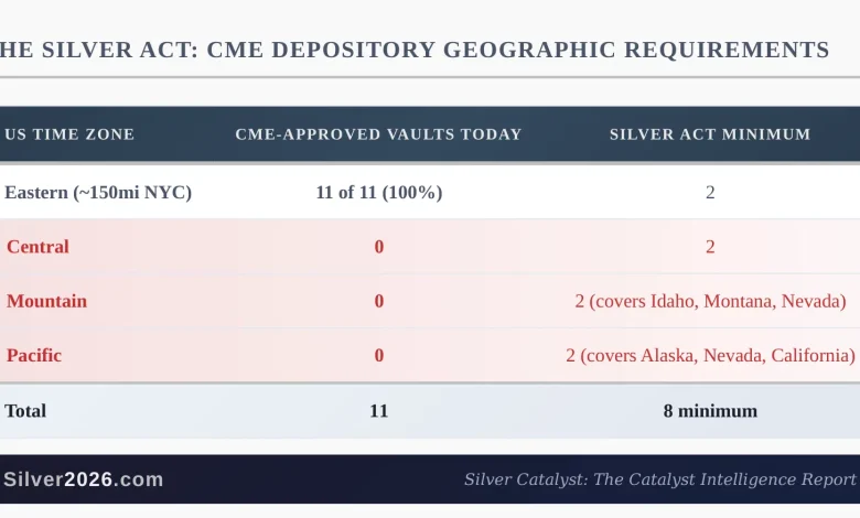 A US Regulator Just Said the Silver Market Is Structurally Broken