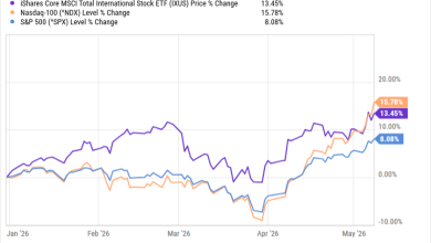 Why This International Stock ETF Could Be a Good Buy
