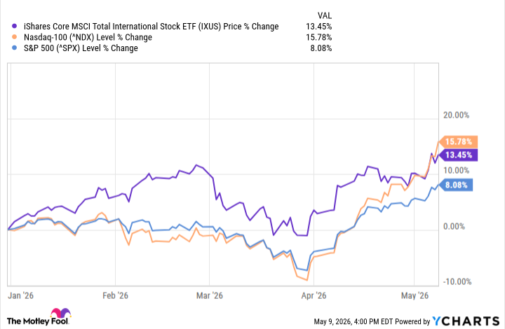 Why This International Stock ETF Could Be a Good Buy