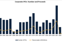Will Pending Mega Public Offerings Kick Open the IPO Window?