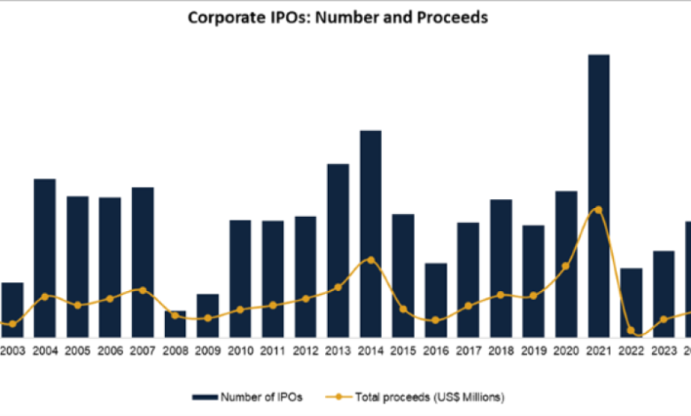 Will Pending Mega Public Offerings Kick Open the IPO Window?