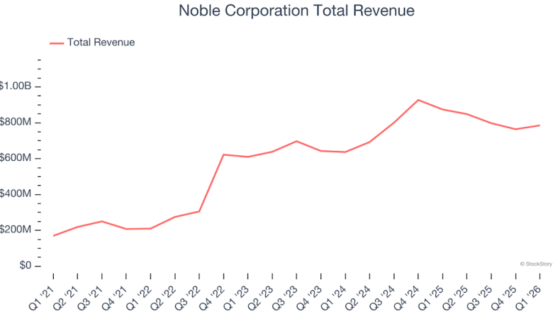 NE) And The Rest Of The Oilfield Services Segment